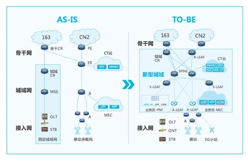 开启城域网新时代 新华三全面参与中国电信新型城域网试点